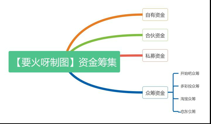如何開一家民宿
